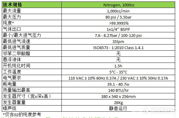 超纯氮气标准_氮气用于超导实验车_超高纯氮气发生器