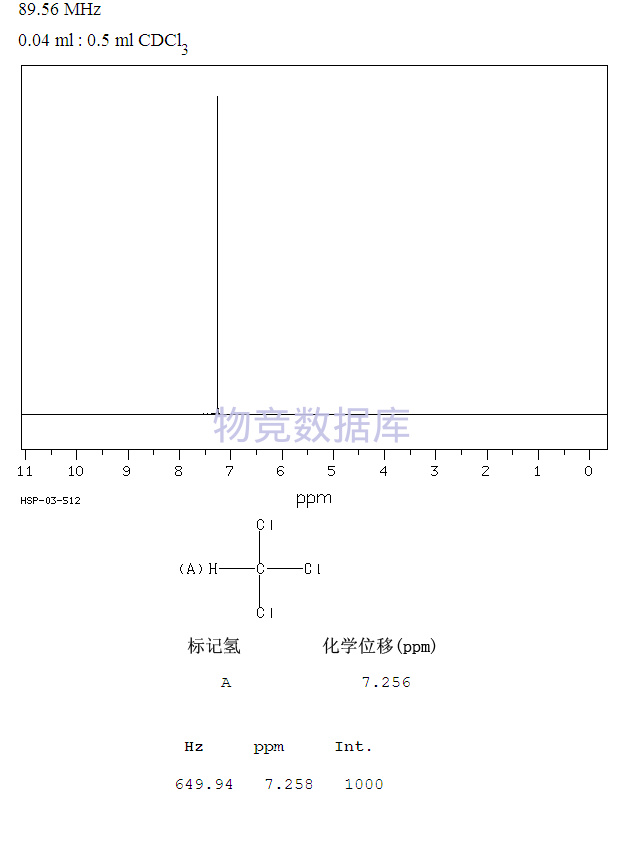 质谱性能参数_质谱中各个参数_质谱参数ce