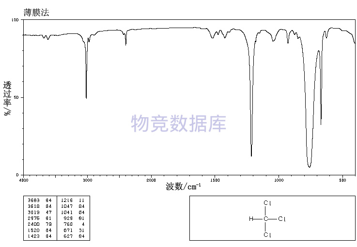 质谱性能参数_质谱参数ce_质谱中各个参数