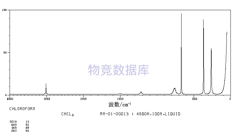 质谱性能参数_质谱参数ce_质谱中各个参数