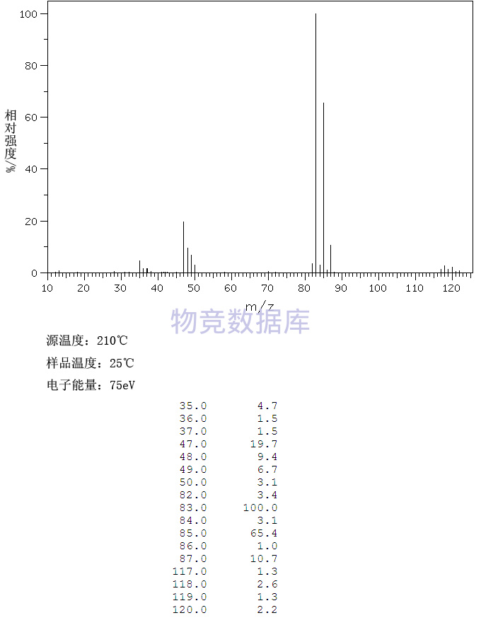 质谱参数ce_质谱中各个参数_质谱性能参数