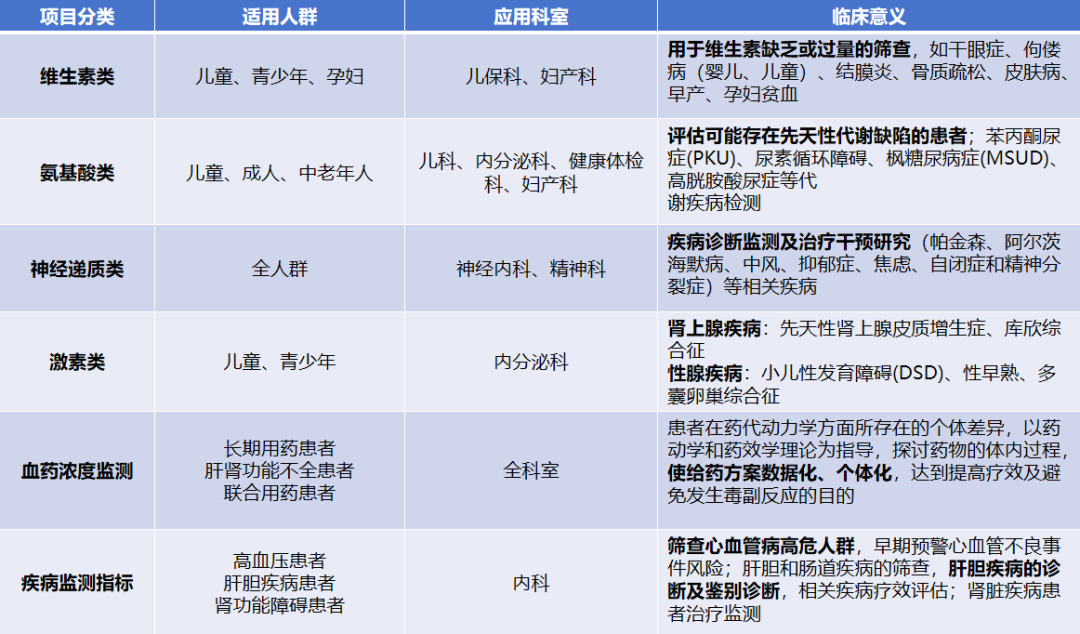 检测质谱多少钱_质谱检测的一般流程_质谱检测