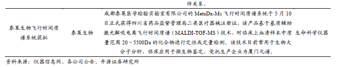 质谱多少钱一台_质谱多少钱一台_质谱多少钱一台