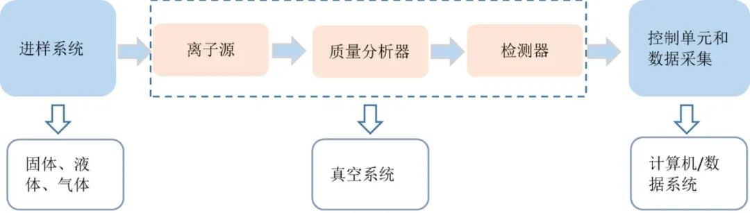 质谱仪型号厂家_质谱仪国产_质谱仪哪个品牌好