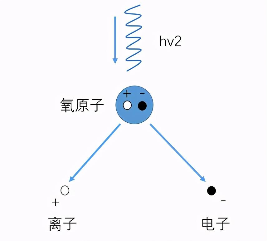 原理器氮气发生工作状态_氮气的工作原理_氮气发生器工作原理