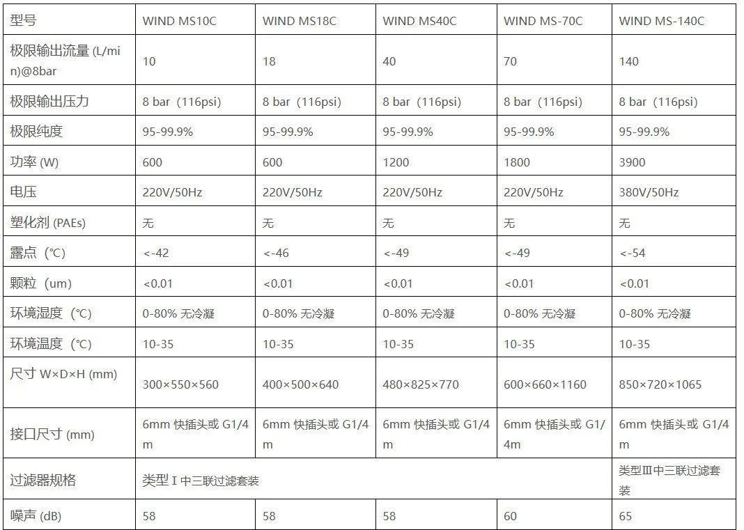 氮气发生器的工作原理介绍_氮气发生器哪家好_氮气发生器的作用