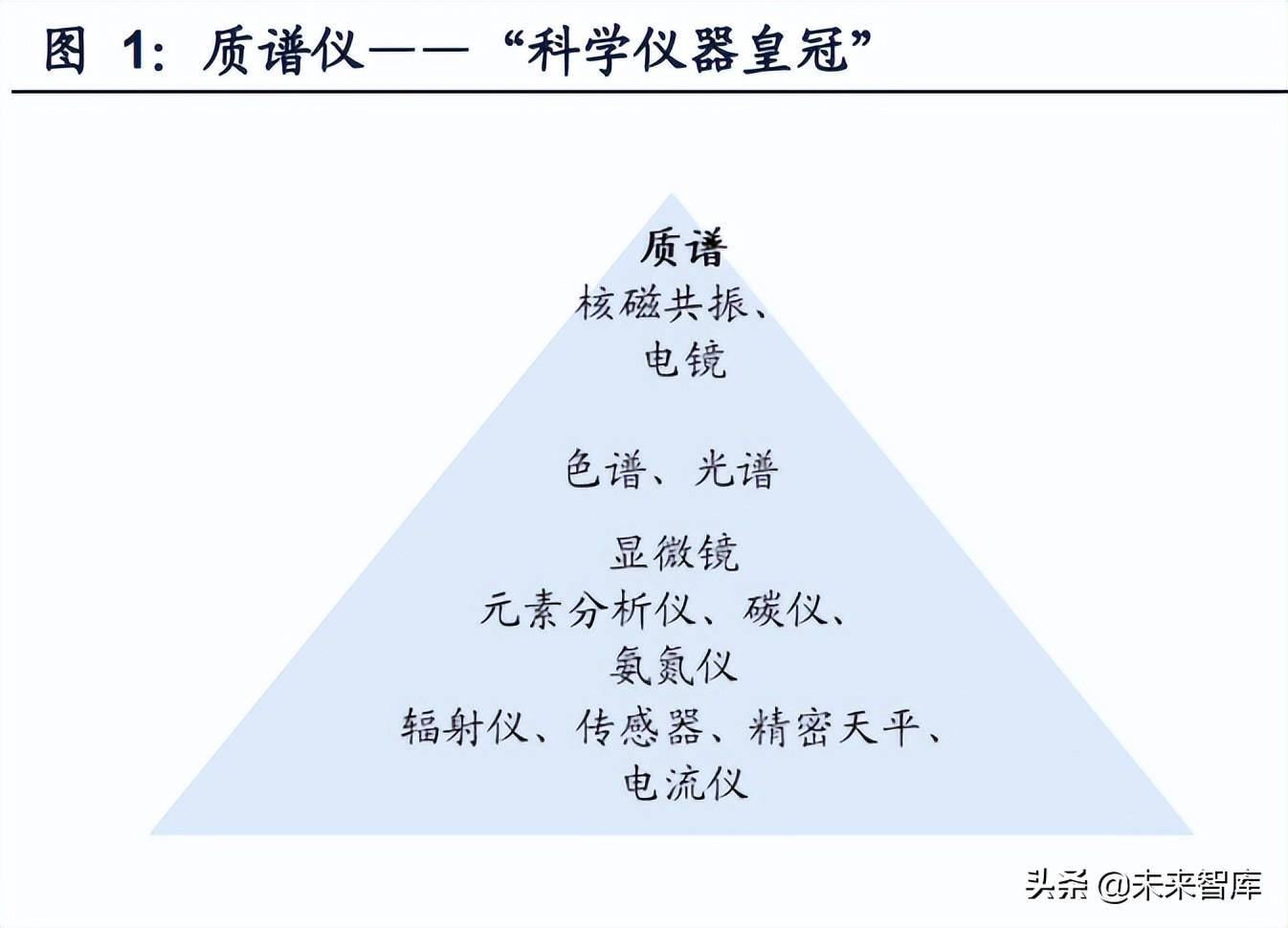 质谱仪器_质谱仪优点_质谱仪是干嘛的