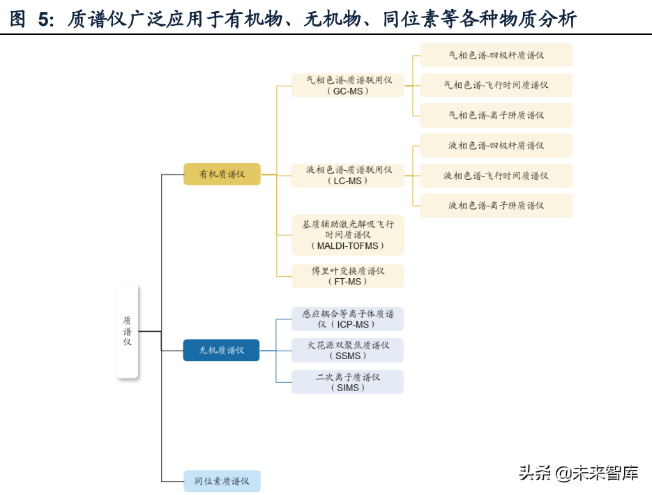 质谱仪是干嘛的_质谱仪器_质谱仪优点