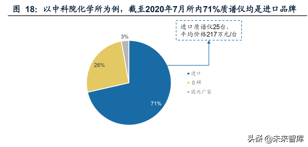 质谱仪是干嘛的_质谱仪优点_质谱仪器