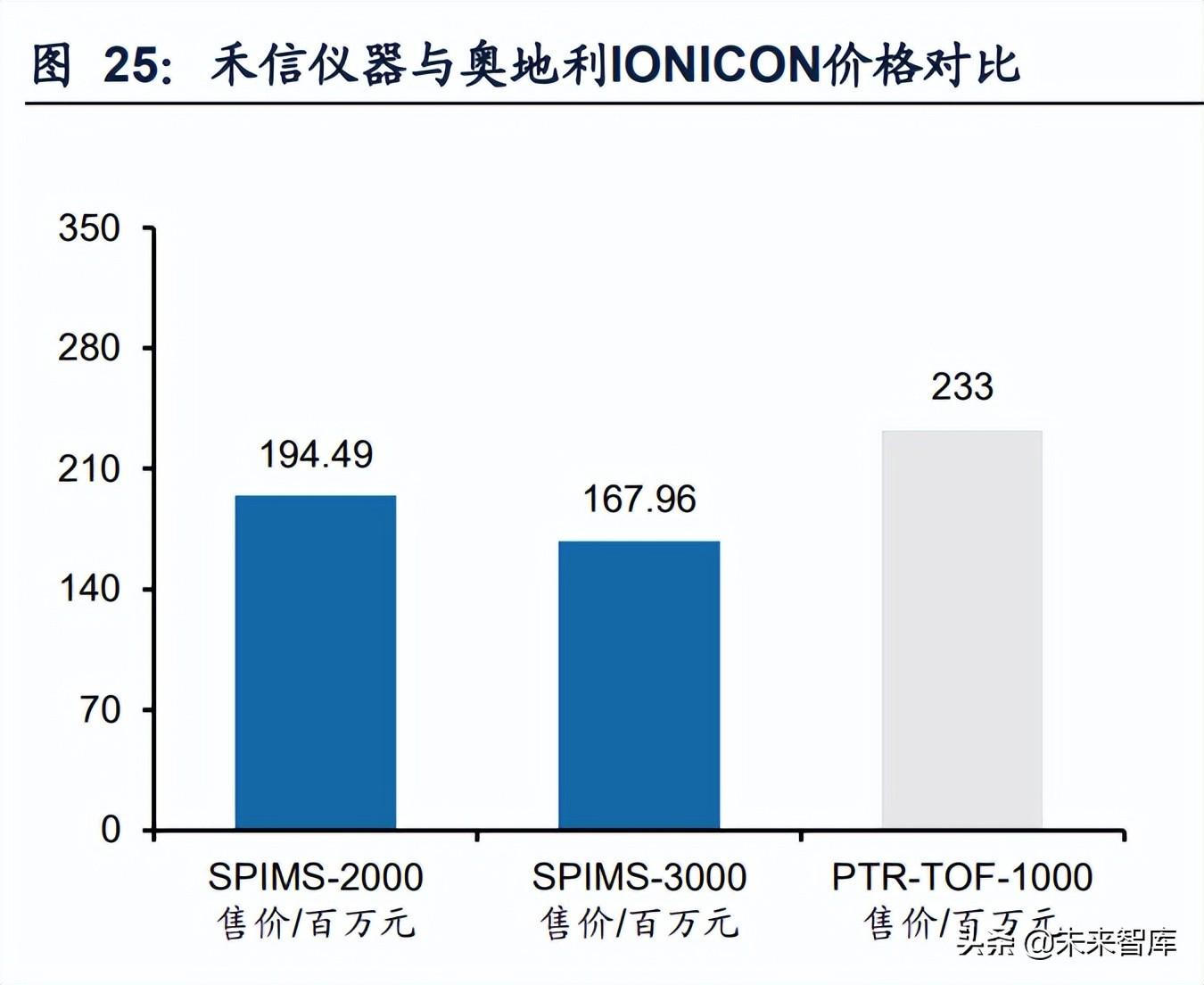 质谱仪器_质谱仪是干嘛的_质谱仪优点