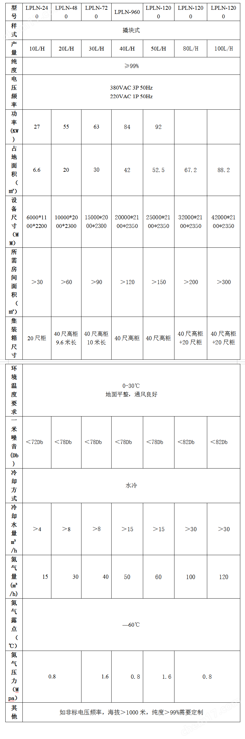 中型液氮机参数.png