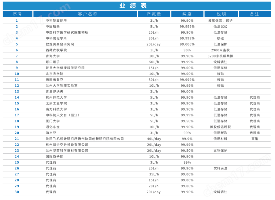 实验室氮气发生器_氮气的实验室_实验室中氮气的作用