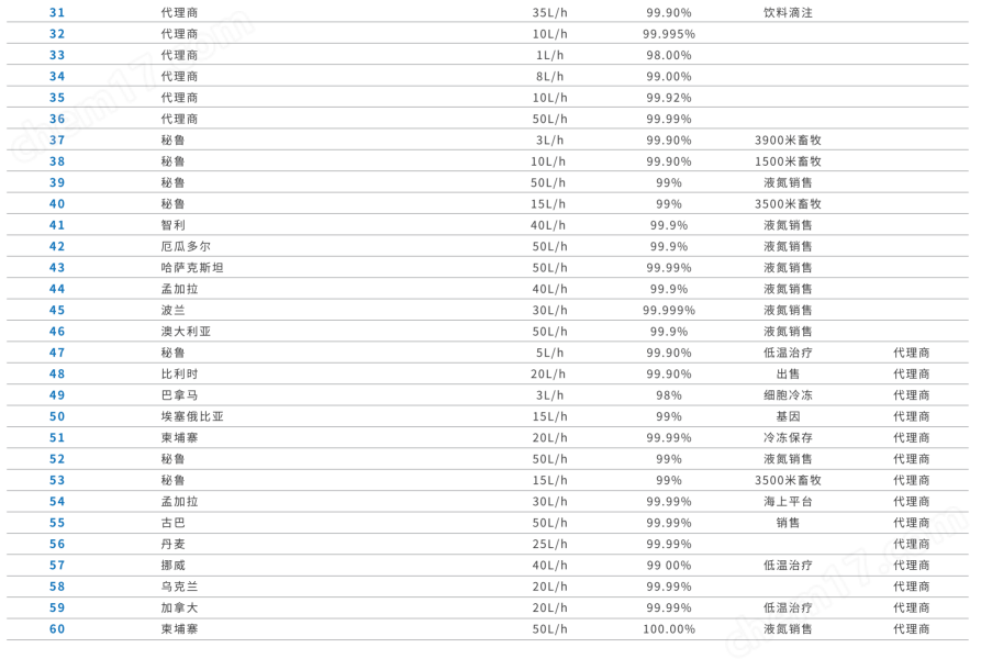 实验室氮气发生器_实验室中氮气的作用_氮气的实验室