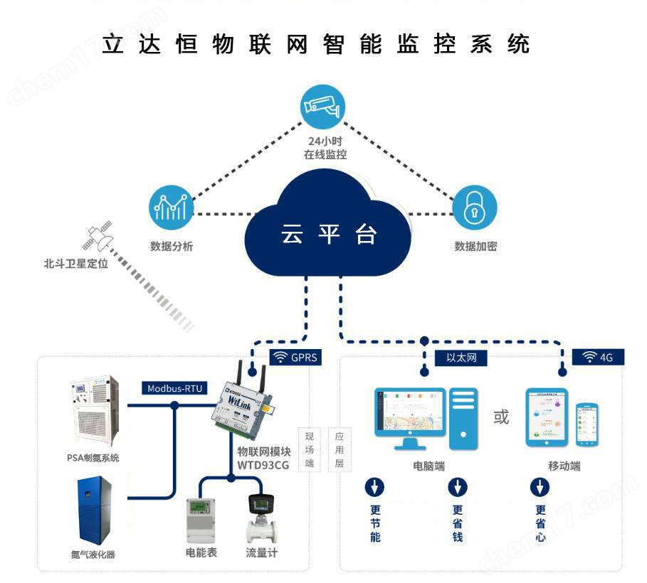 物联网介绍.png