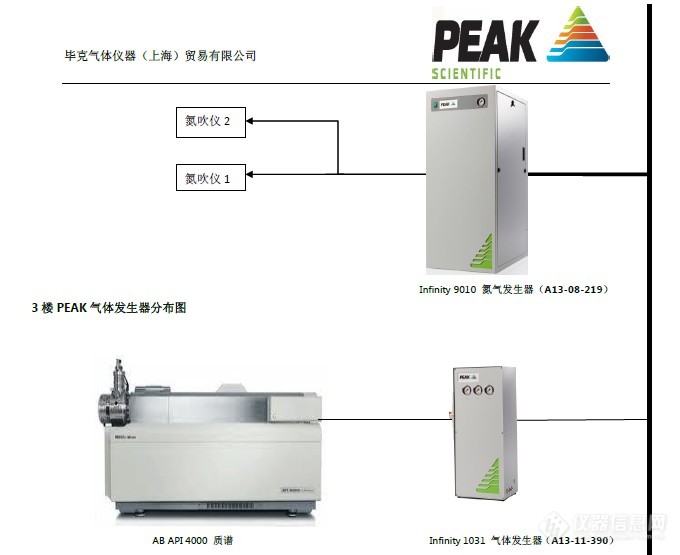 实验室氮气发生器_实验室氮气保护反应装置_氮气的实验室