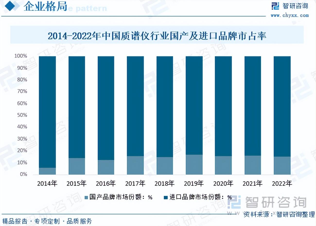 质谱仪排名_质谱仪器品牌_质谱仪最好的品牌
