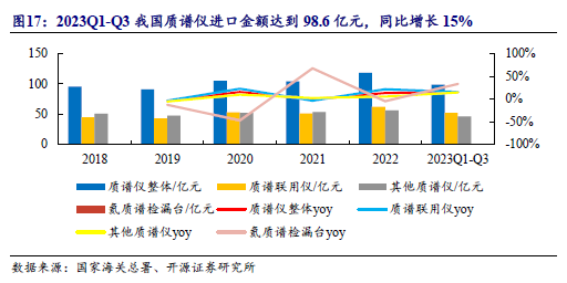 质谱仪型号厂家_质谱仪最好的品牌_质谱仪国产