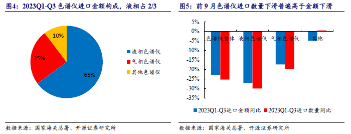质谱仪型号厂家_质谱仪最好的品牌_质谱仪国产