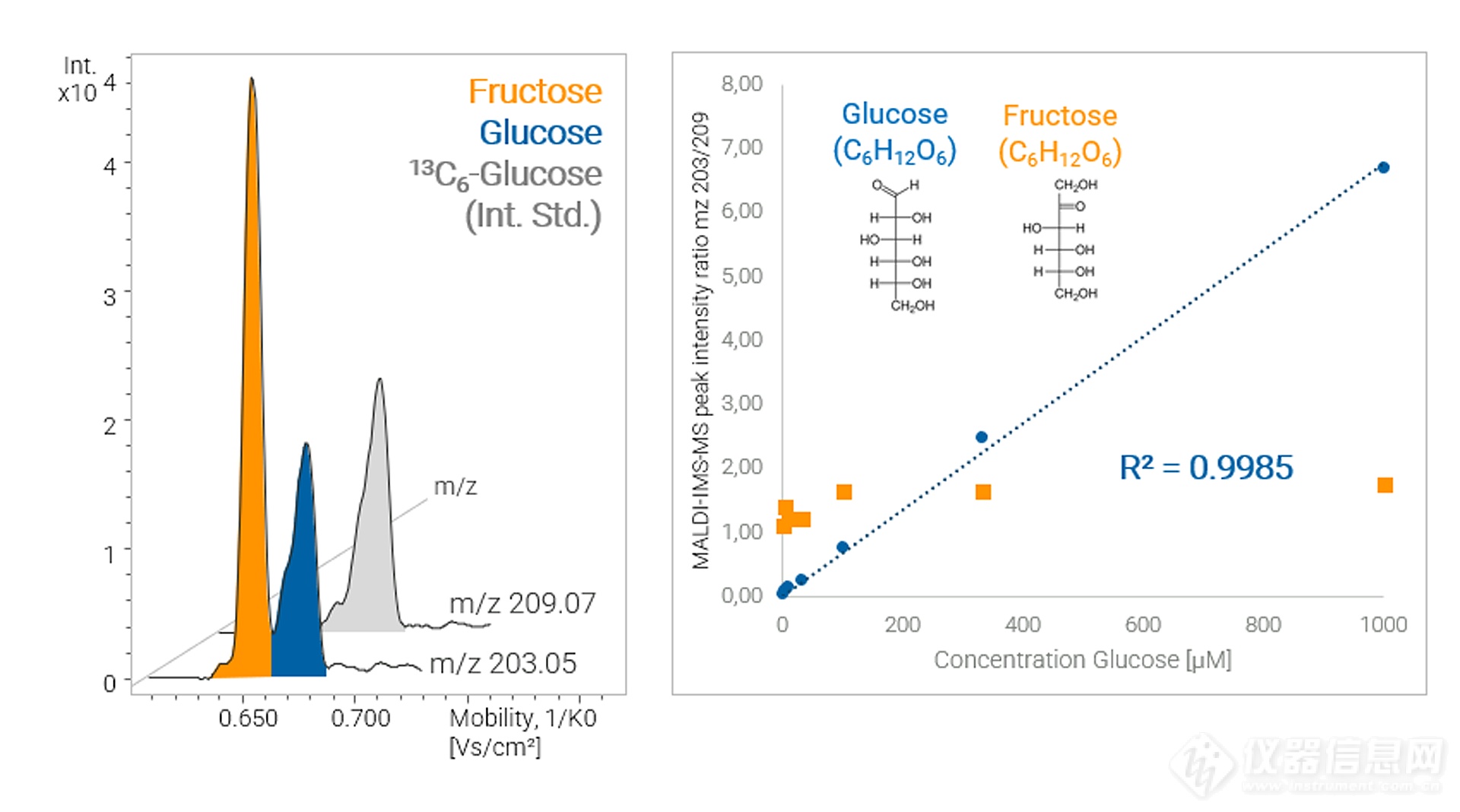 tims-analysis-of-glucose.png