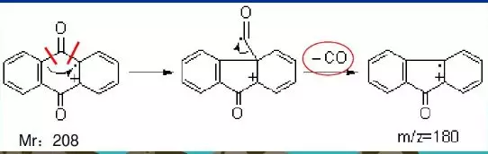 质谱仪主要用途_质谱分析_质谱原理及图谱解析